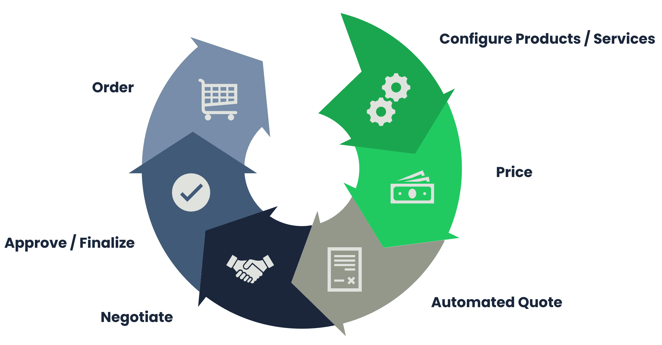 rocket configurator